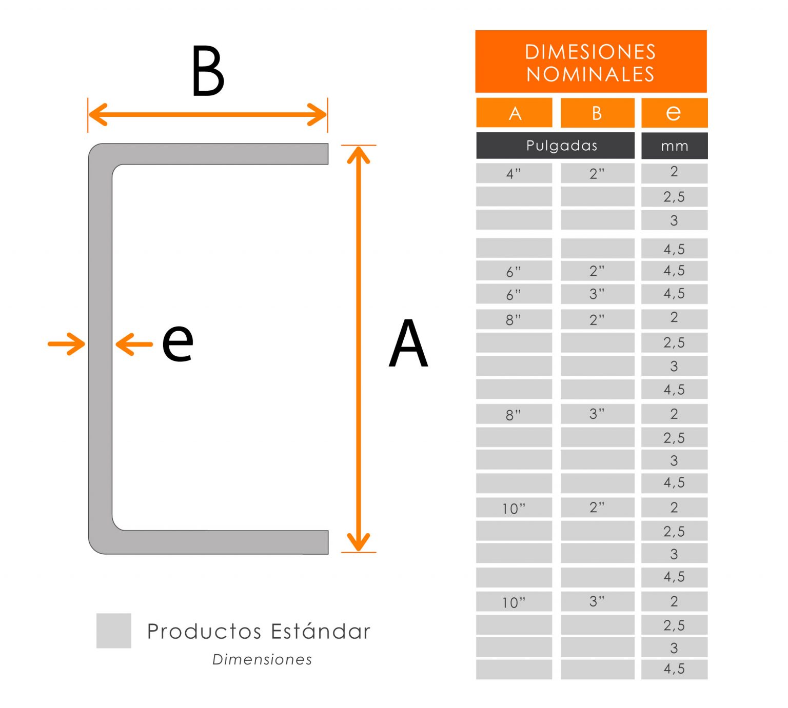 PERFILES METÁLICOS – RECCA